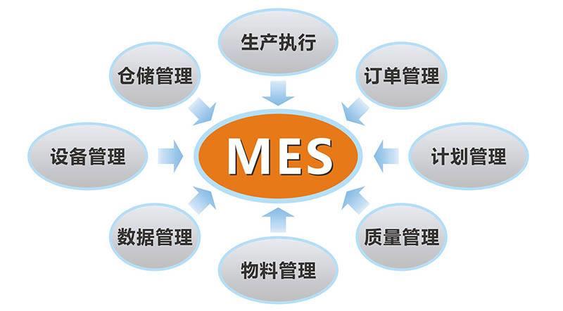 已有ERP，MES存在的意义？