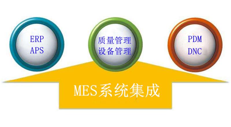 MES系统与其他相关信息系统的如何有机的集成